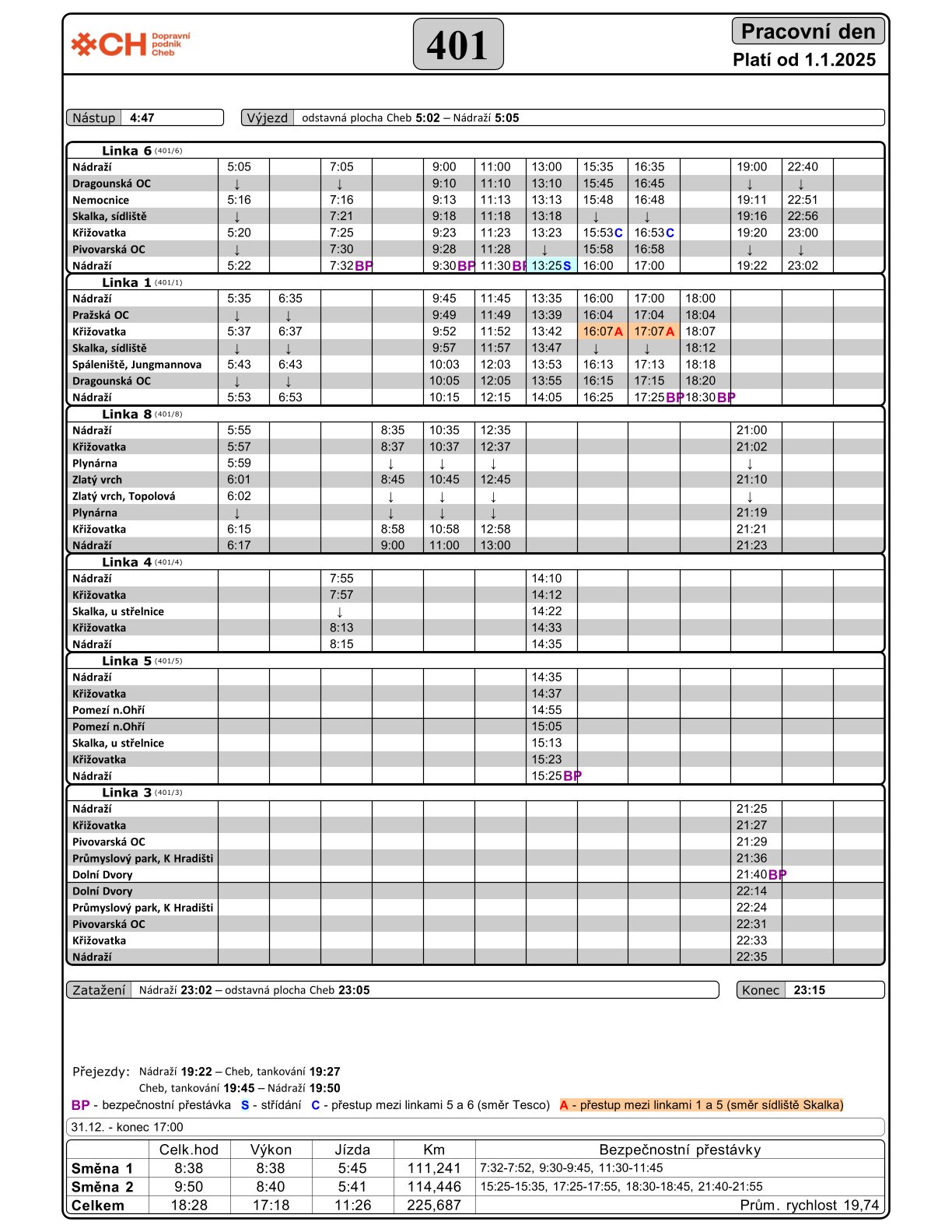 PRD-401