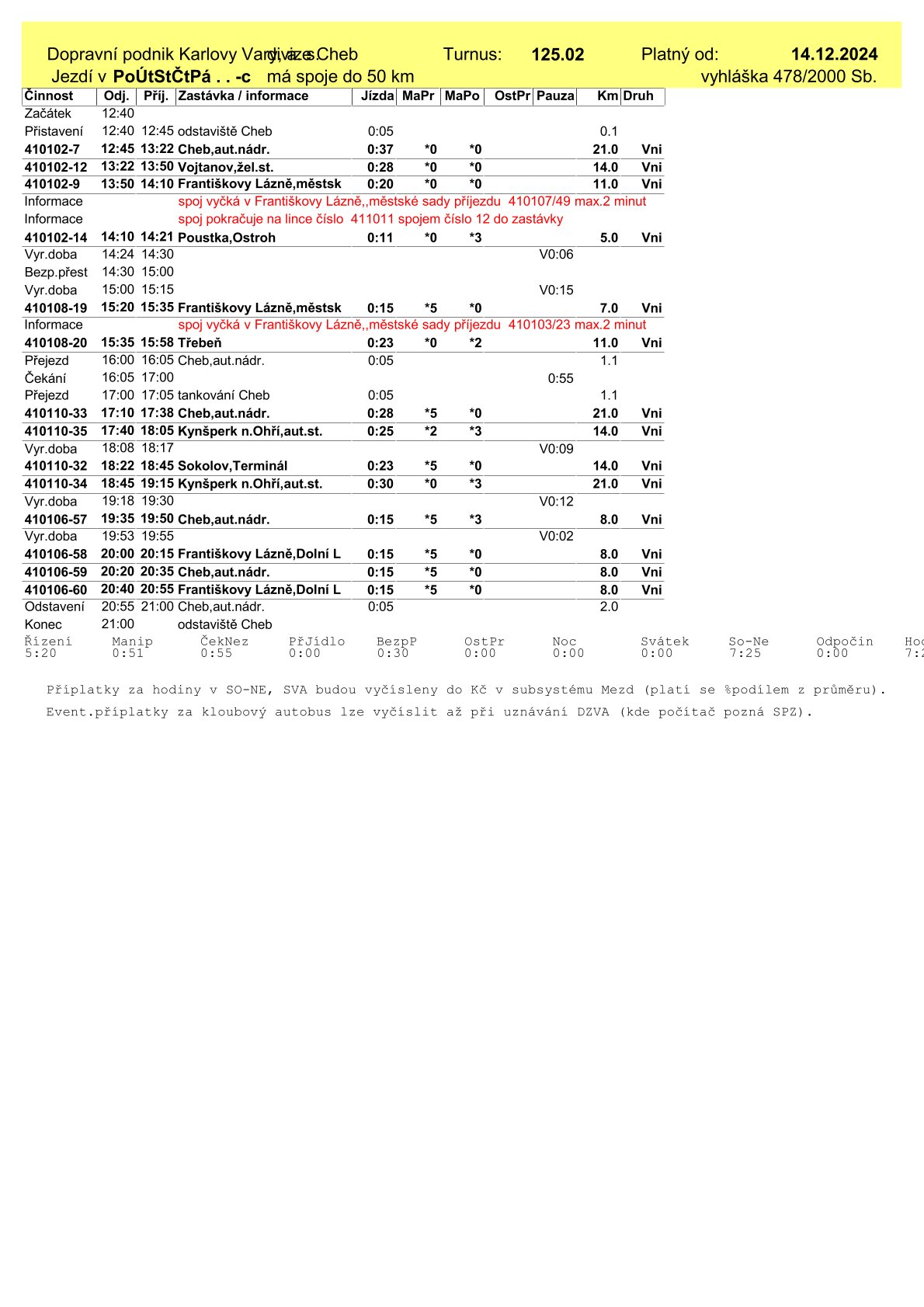 VD-125.02