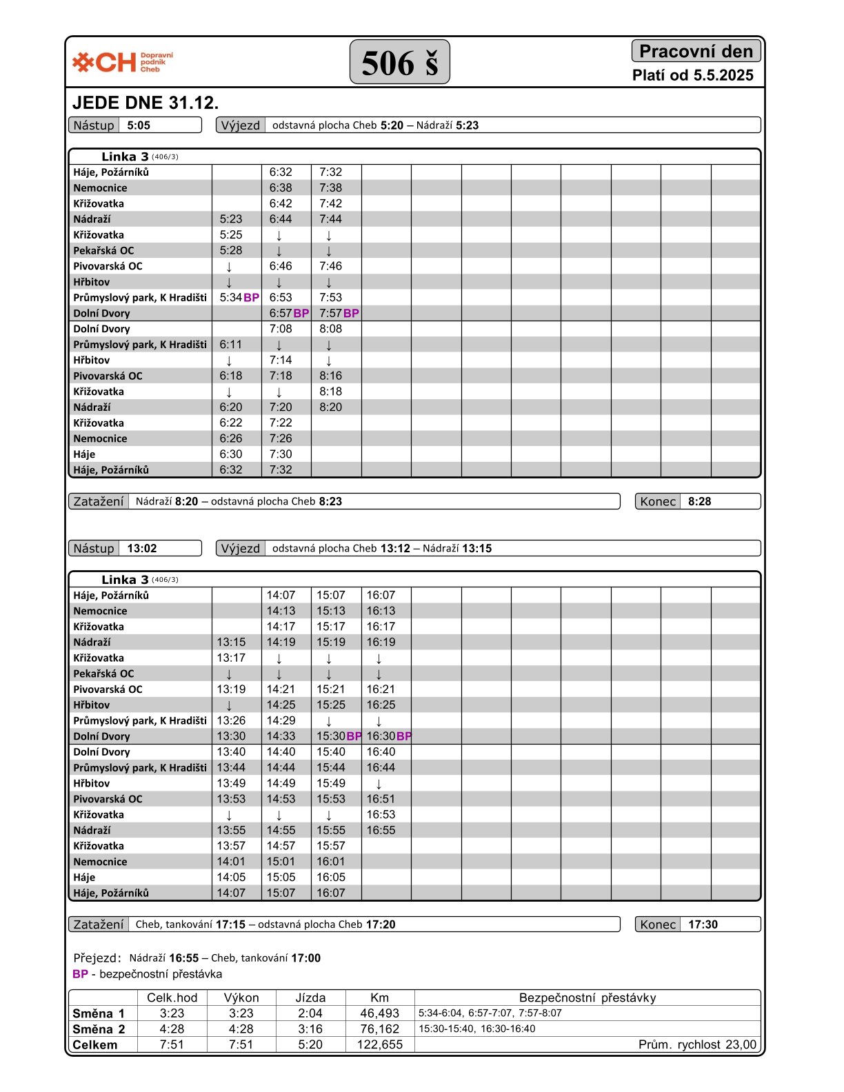 506 š-31.12.-5.5.2025