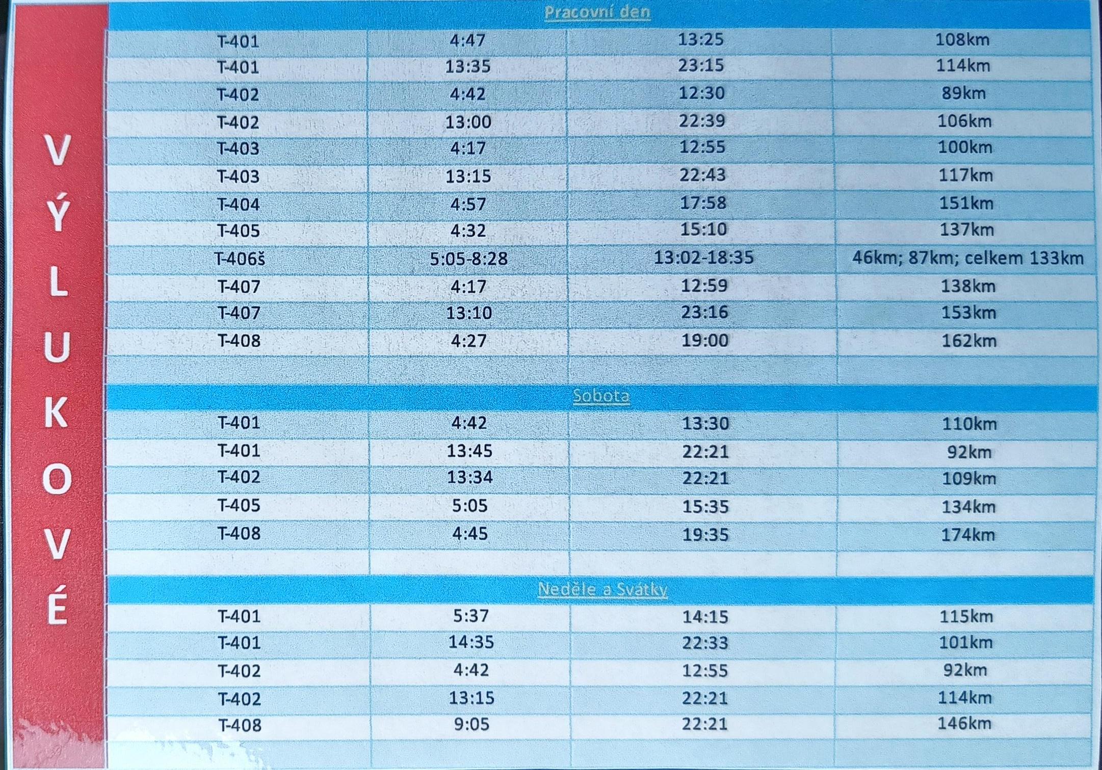 Vylukove Turnusy a km 17458362163731