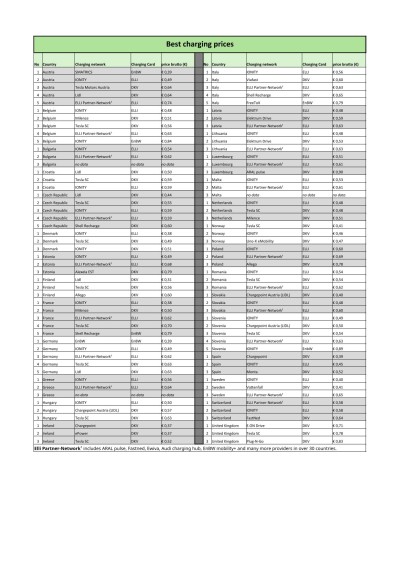 electric-charging-prices---vsechny-zeme-_vsechny-karty_ecep_140325.jpg