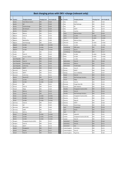 electric-charging-prices---vsechny-zeme--pouze-dkv-only_140325.jpg
