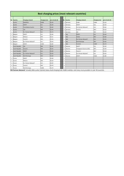 electric-charging-prices---7-dulezitych-zemi-all-cards-ecep_140325.jpg