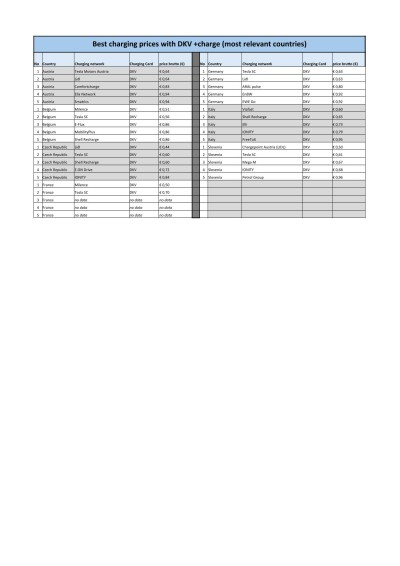 electric-charging-prices---7-dulezitych-zemi-pouze-dkv-only_140325.jpg
